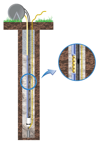 deep anode system illustration