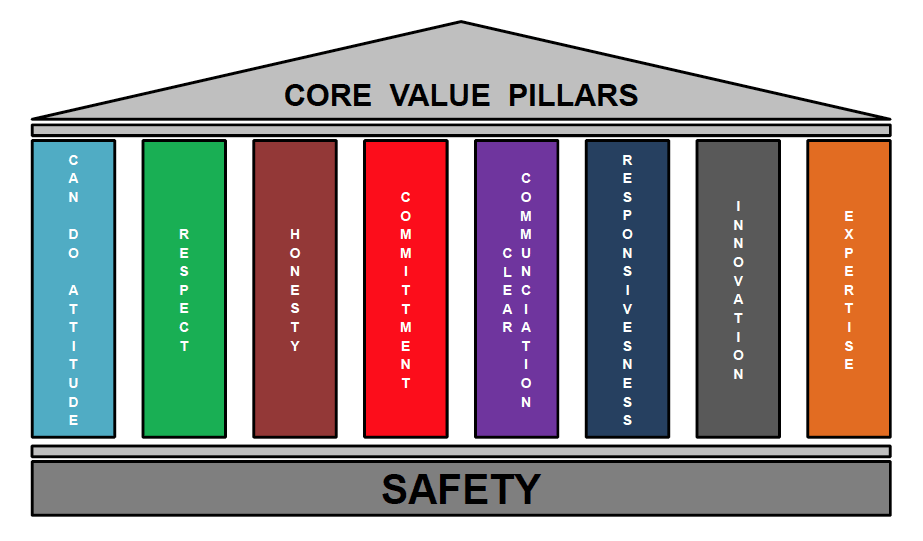 matcor-core-values