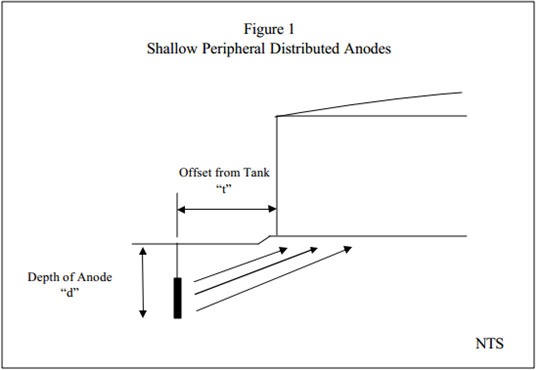 Shallow-Peripheral-Distributed-Anodes