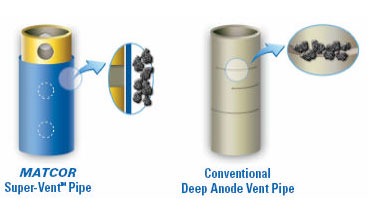 Vent-Pipe-Model