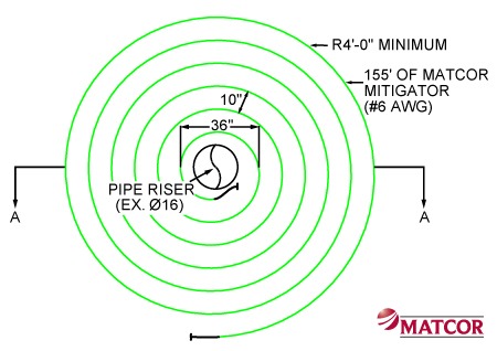 gradient-control-mat-plan-view