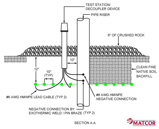 MITIGATOR Gradient Control Mat Section View