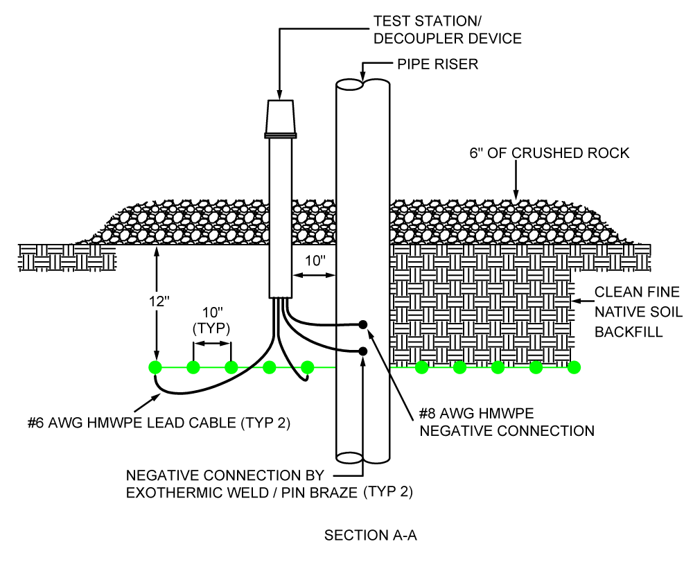 Gradient Control Mat - Section View