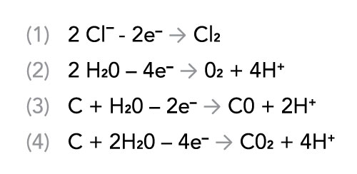 mmo-anode-reactions