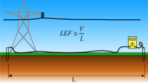 This illustration shows how you can measure the longitudinal electrical field (LEF)