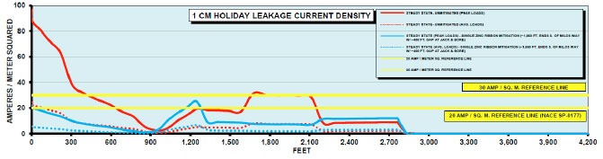 AC Modeling Software - Current Density