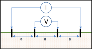 Soil Resistivity Testing