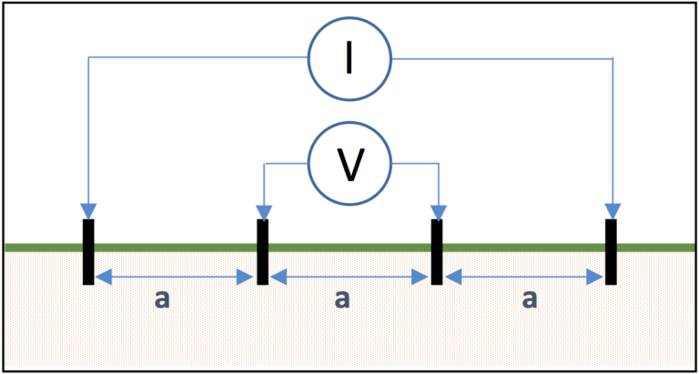 soil resistivity testing