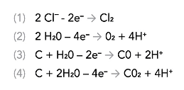 mmo-anode-reactions