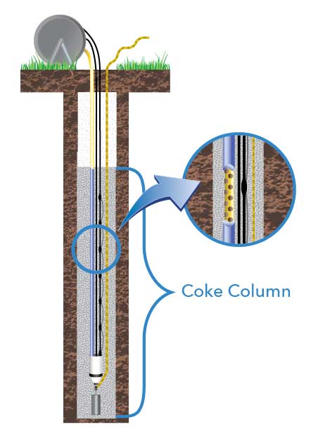 Non Corrosive Automatic Electric Environmental Protection Borehole