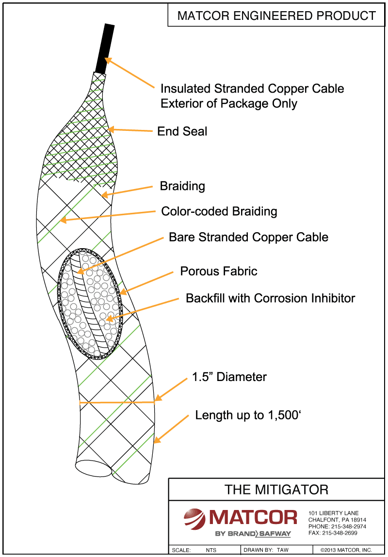 MATCOR MITIGATOR AC Mitigation System Engineering Drawing